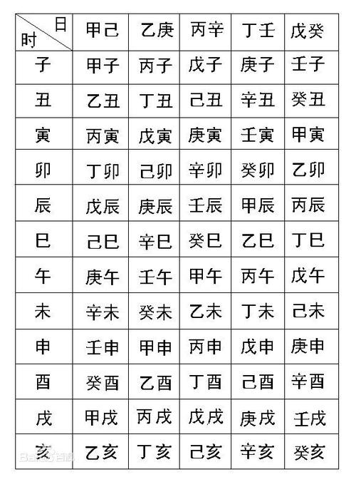 出生日期八字查询表