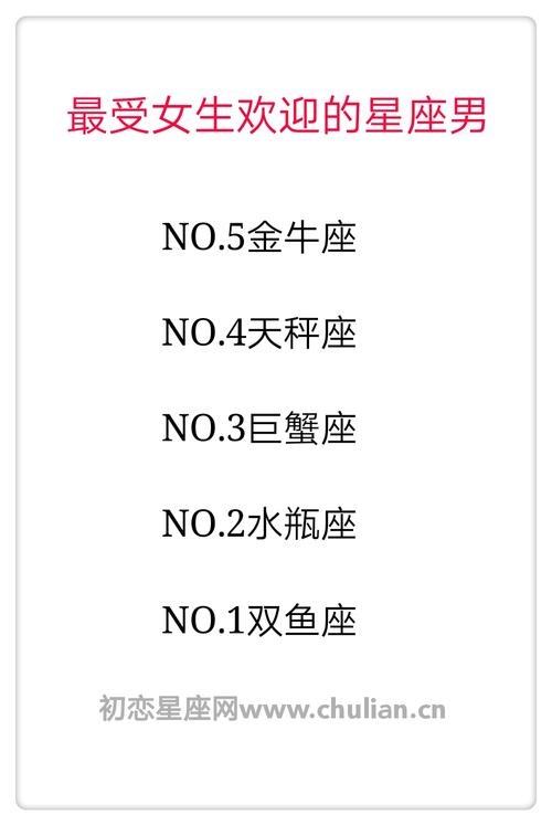 最受女生喜欢的男生星座