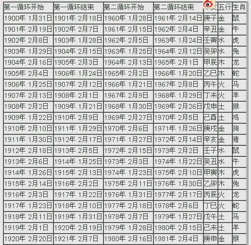 金木水火土命查询表出生时间