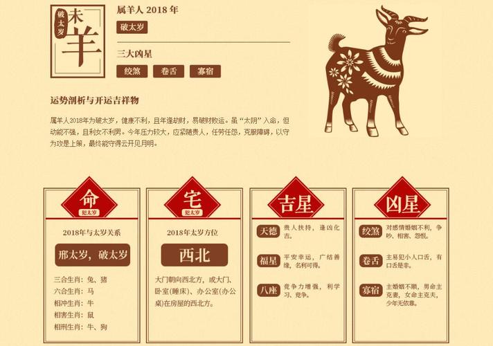 生肖运程 属羊的十二月运势如何
