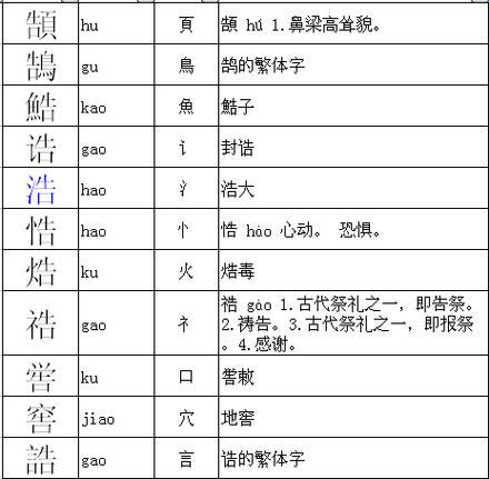 属马男孩起名字忌讳什么偏旁部首