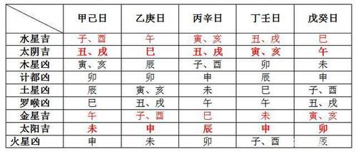 甲巳日是什么意思