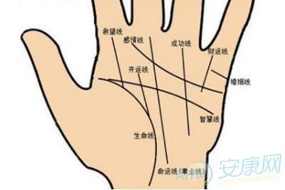 怎么看好男人的八字特征