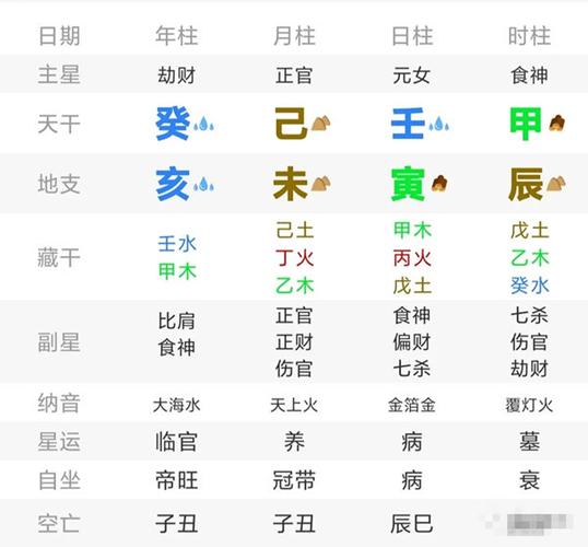 命运解读 癸亥日生于辰时 辰时出生命主贵显