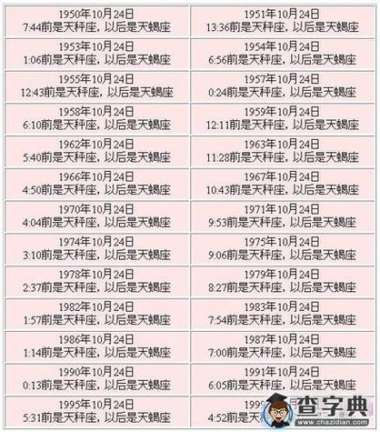 天秤座和天蝎座分手了是什么情况