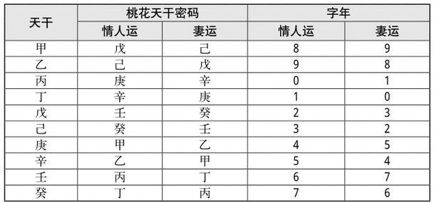 八字预测如何看你的桃花运