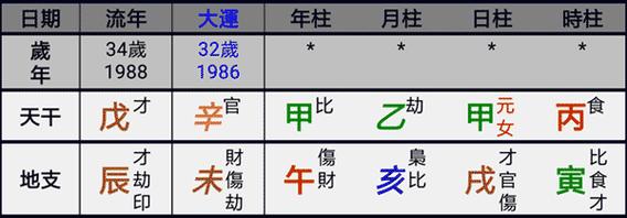 八字看事业——事业狂的命理特征