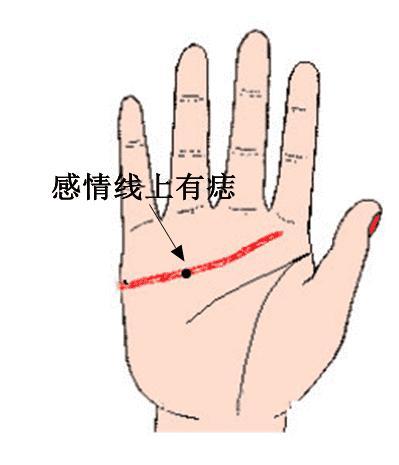 感情线上有痣说明什么?