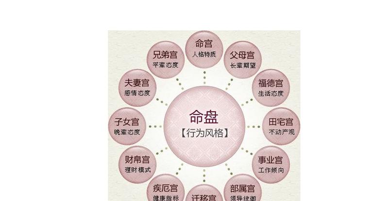 命格有哪些命 命格都有什么种类