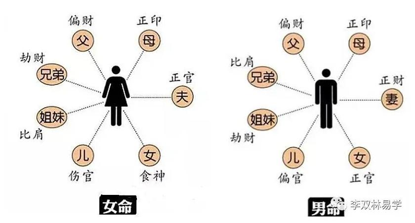八字解析为何有些人的异性缘特别差