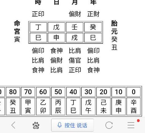 八字怎样取用忌神的