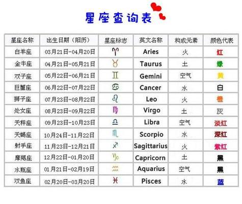 94年1月30是什么星座