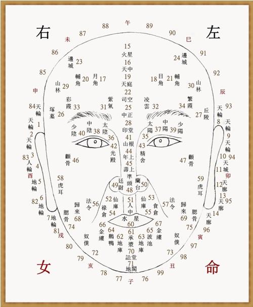 命理面相学:浅说“痣”
