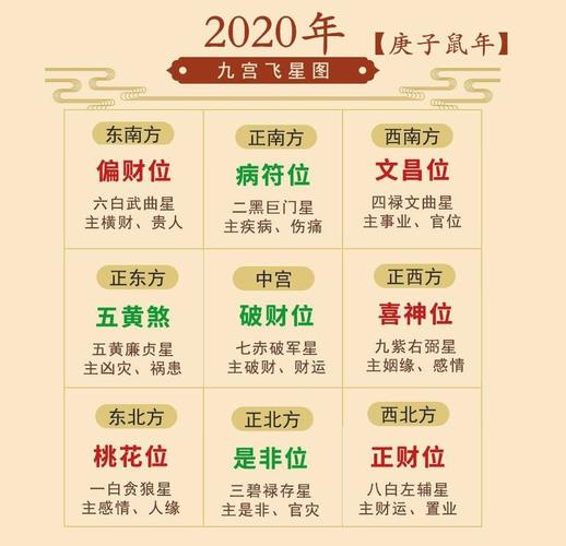 生肖鸡今年打牌的财神方位是在哪呢?