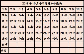 属狗人2020年财位在哪个方向?2020年属狗财运最旺的月份