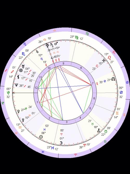 太阳星座查询表【2010-2019年】
