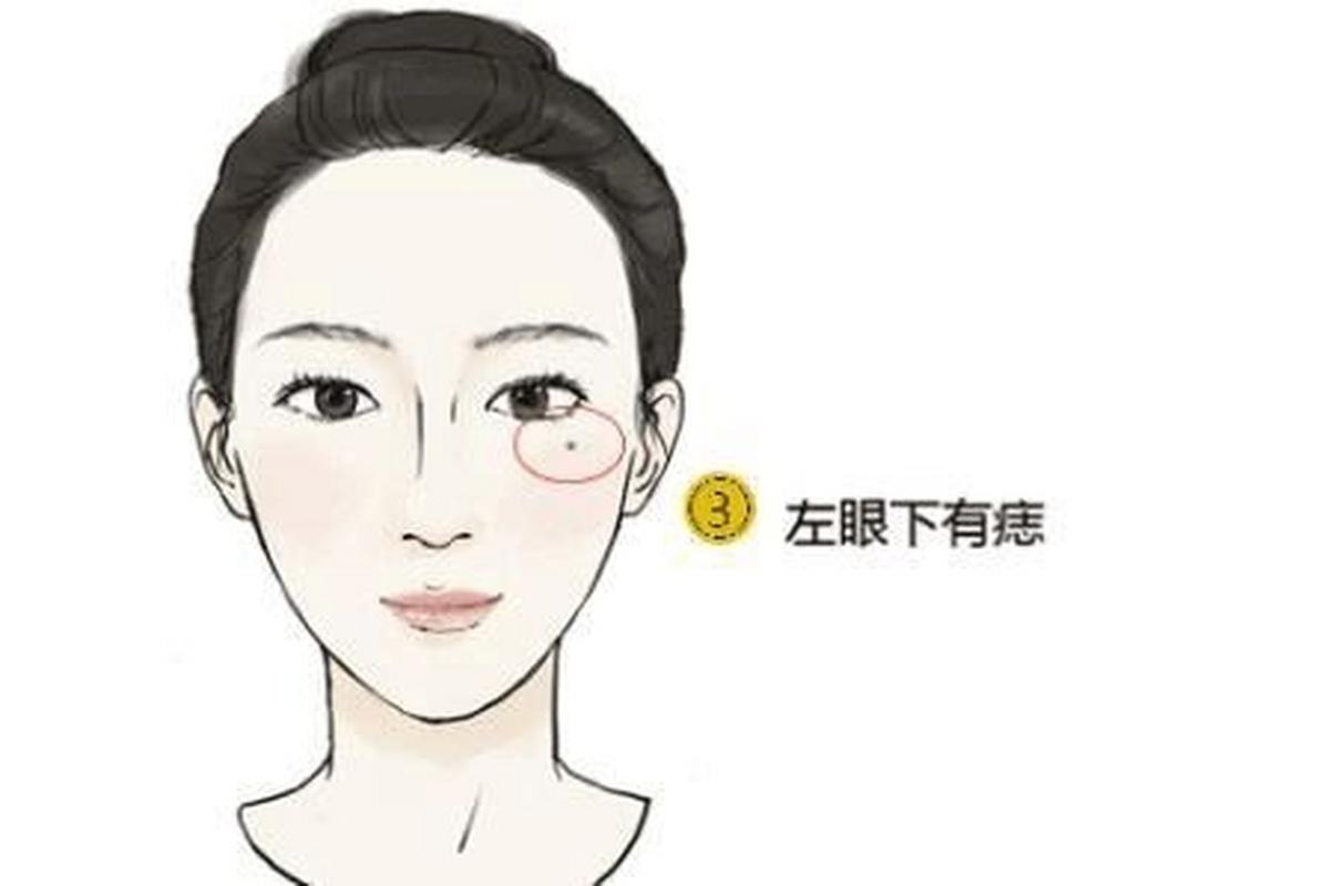 右眼角下方有痣的女人好吗