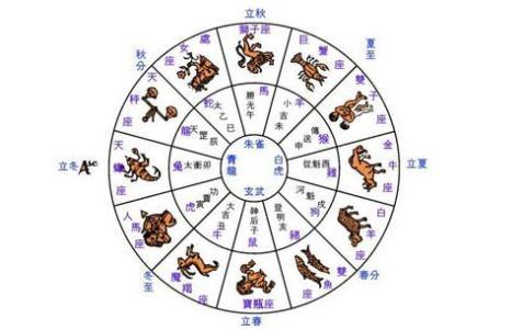 属鸡的人去哪个方位求财好