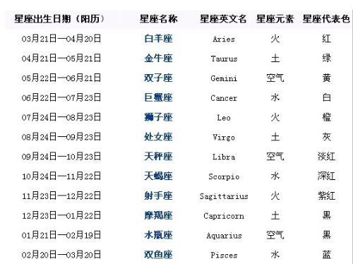 78年12月是什么星座