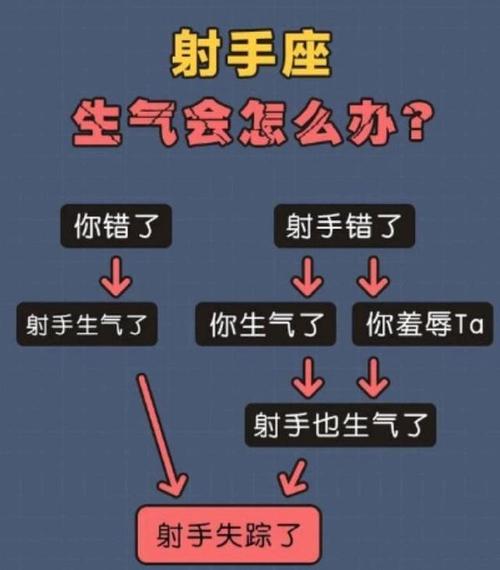 十二星座面对挑衅时怎么办