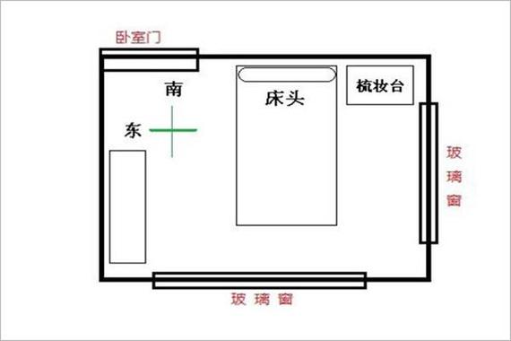 卧室床铺风水介绍