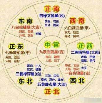2019年风水财位放在什么地方