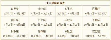阴历六月十一是什么星座