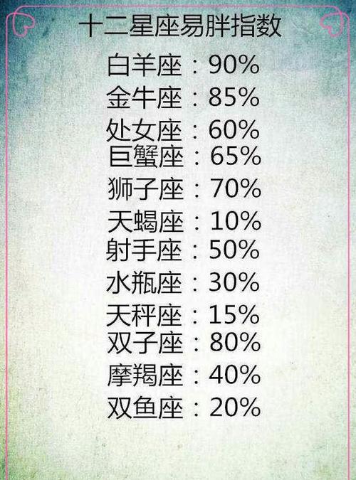 哪个星座性格最挑剔