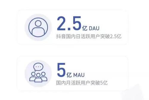 测试你的抖音账号能不能在三个月内突破百万粉