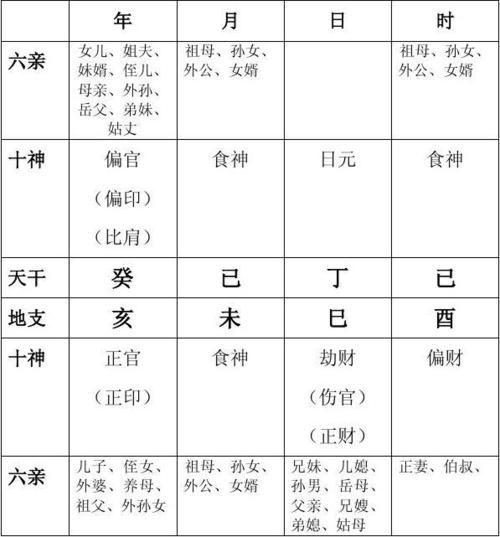 八字六亲秘传断命口诀