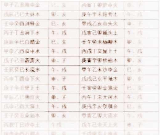 各种日柱人的命运下篇