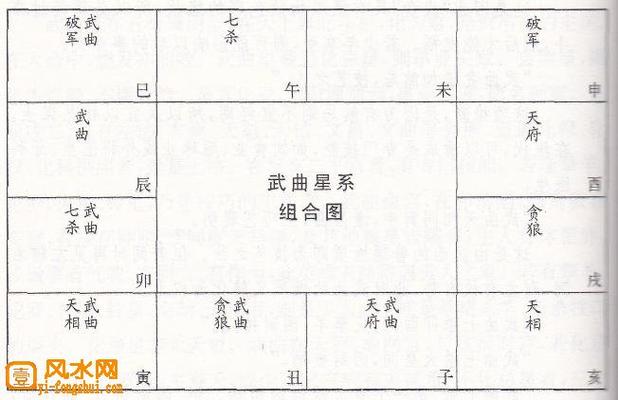 武曲星坐守十二宫——夫妻宫