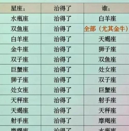 对爱情最执著生肖女排行