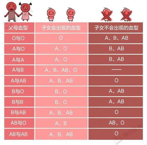 别这样对待你的各血型爱人