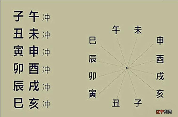 八字婚姻星怎么看?八字婚姻星是什么?