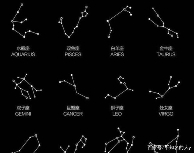 无法想象的大尺度,这些星座真的奔放