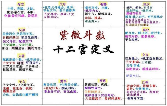 紫微斗数最差的命格