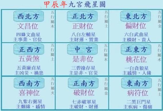 陽宅風水 風水花變病符花