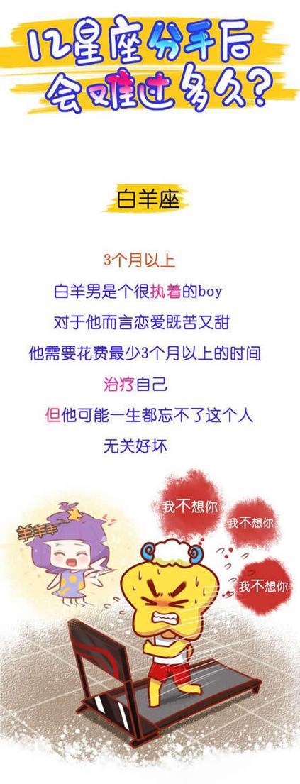 白羊座的男生说了分手后