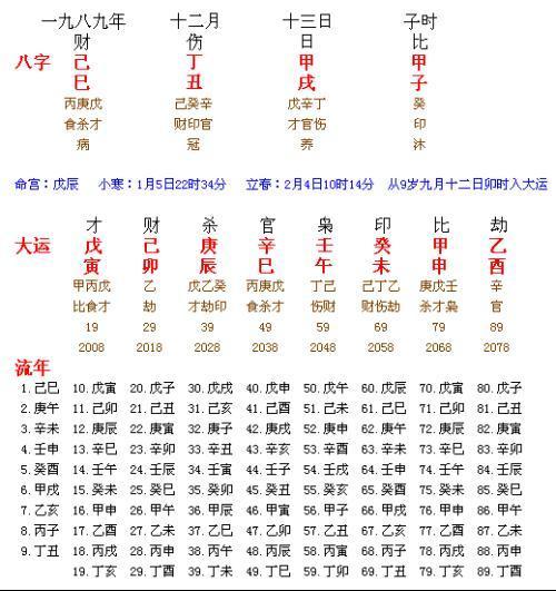 排八字四柱论命及流年大运怎么排?