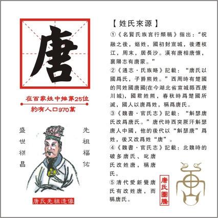 唐姓的起源 唐姓由来