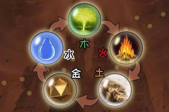 五行缺金男和五行缺水女