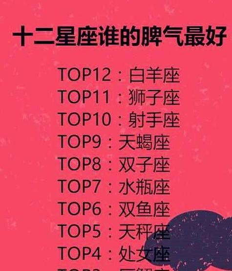 看似脾气很好,一旦惹怒他,就会翻旧账的四个星座