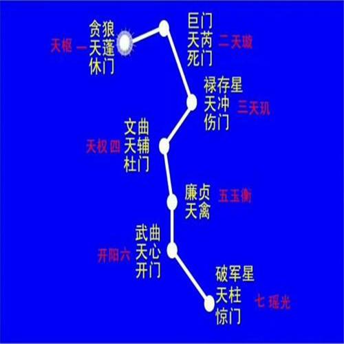 学会看风水第十七招:看九星飞赴