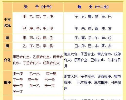 喜用神日主天干为土