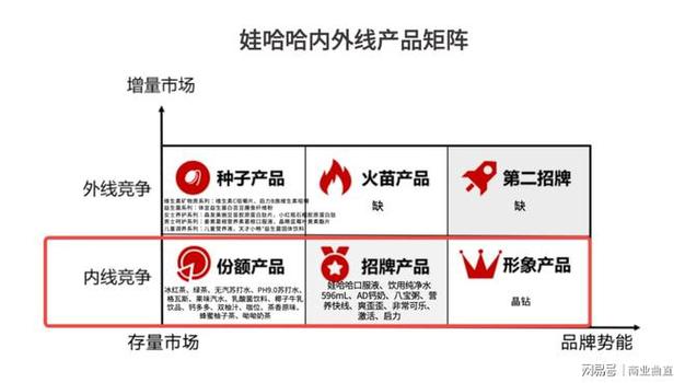 “娃哈哈”名称的市场价值分析