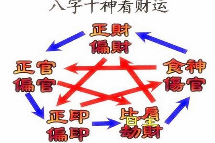 怎么从八字算命财运