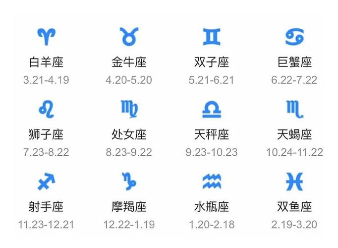 1992正月十五什么星座