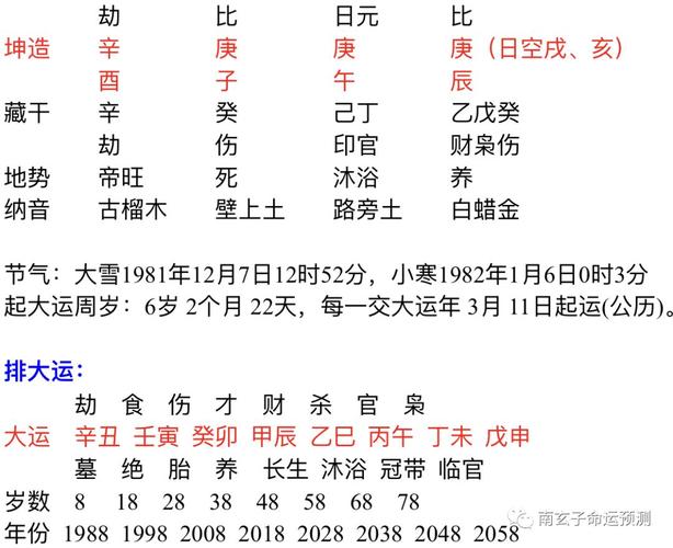 生辰八字测会不会离婚