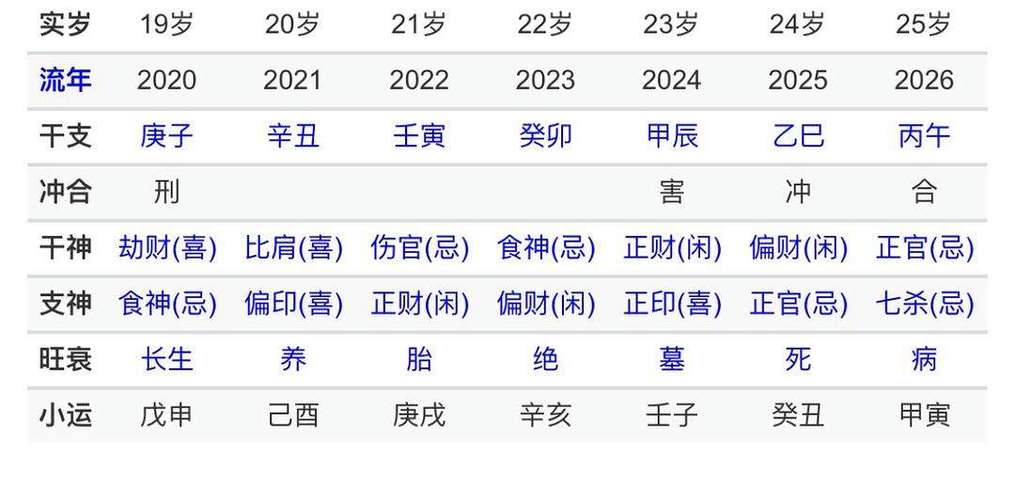 生辰八字详细分析:官杀混杂,婚姻宫逢冲,婚姻及不稳定的命